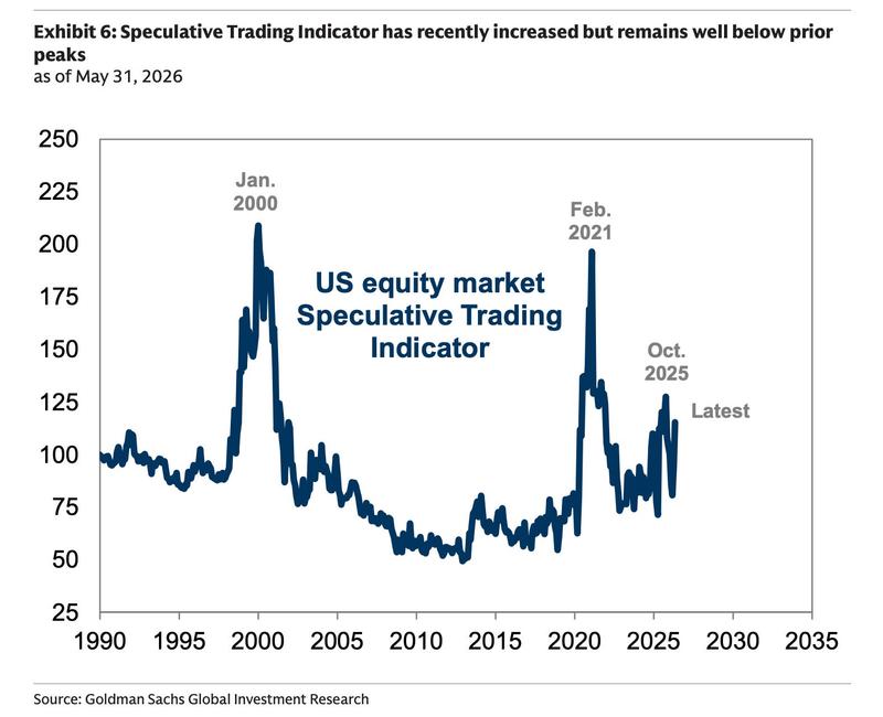 speculative trading indicator
