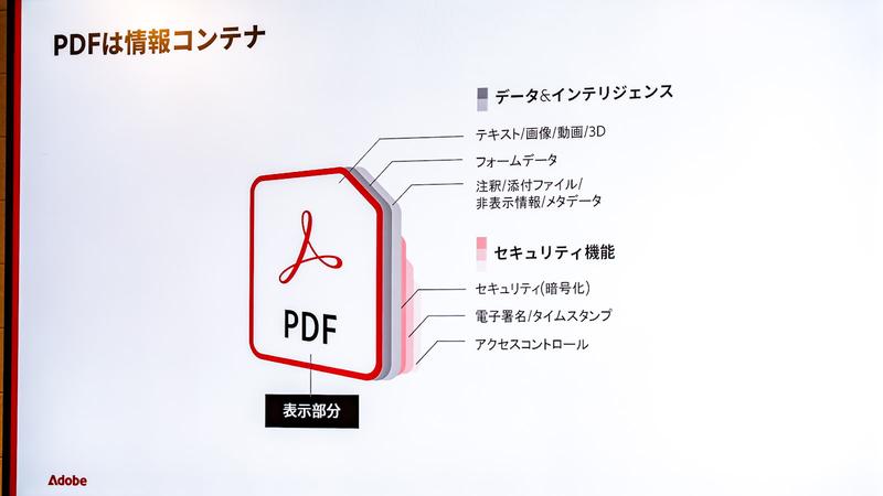 PDFのスライド