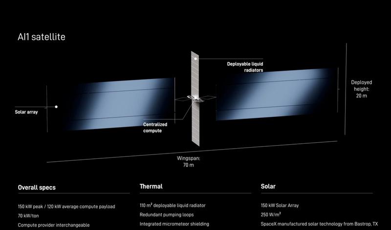 SpaceX AI satellite