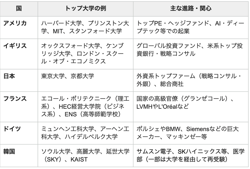 各ソースをもとに編集部作成