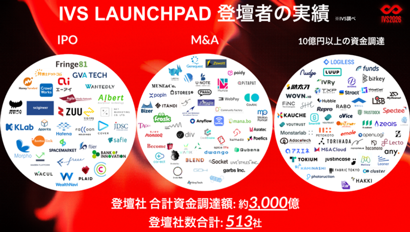 IVS LAUNCHPADの過去の実績。