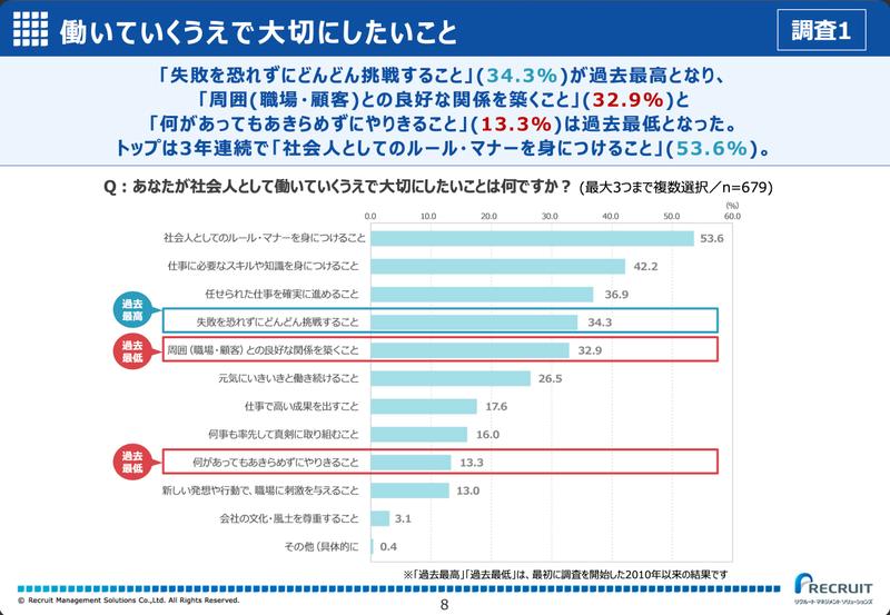 出典:リクルートマネジメントソリューションズ「新入社員意識調査2026」