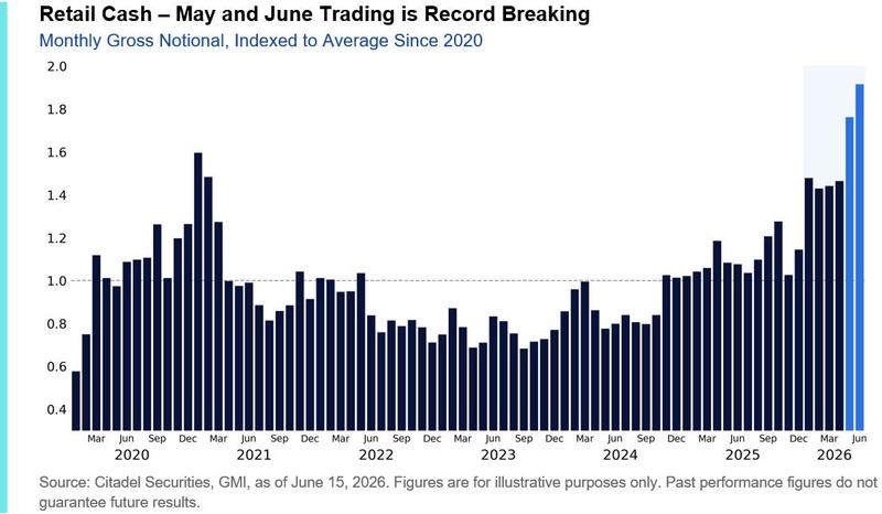Retail trading