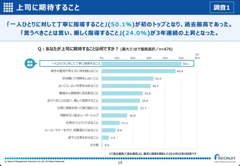 出典:リクルートマネジメントソリューションズ「新入社員意識調査2026」