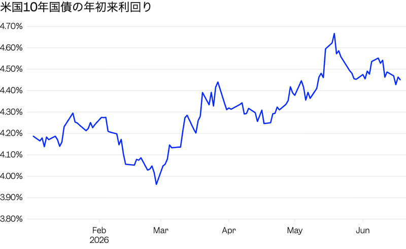 Source: Yahoo Finance<br>Jennifer Sor/BI