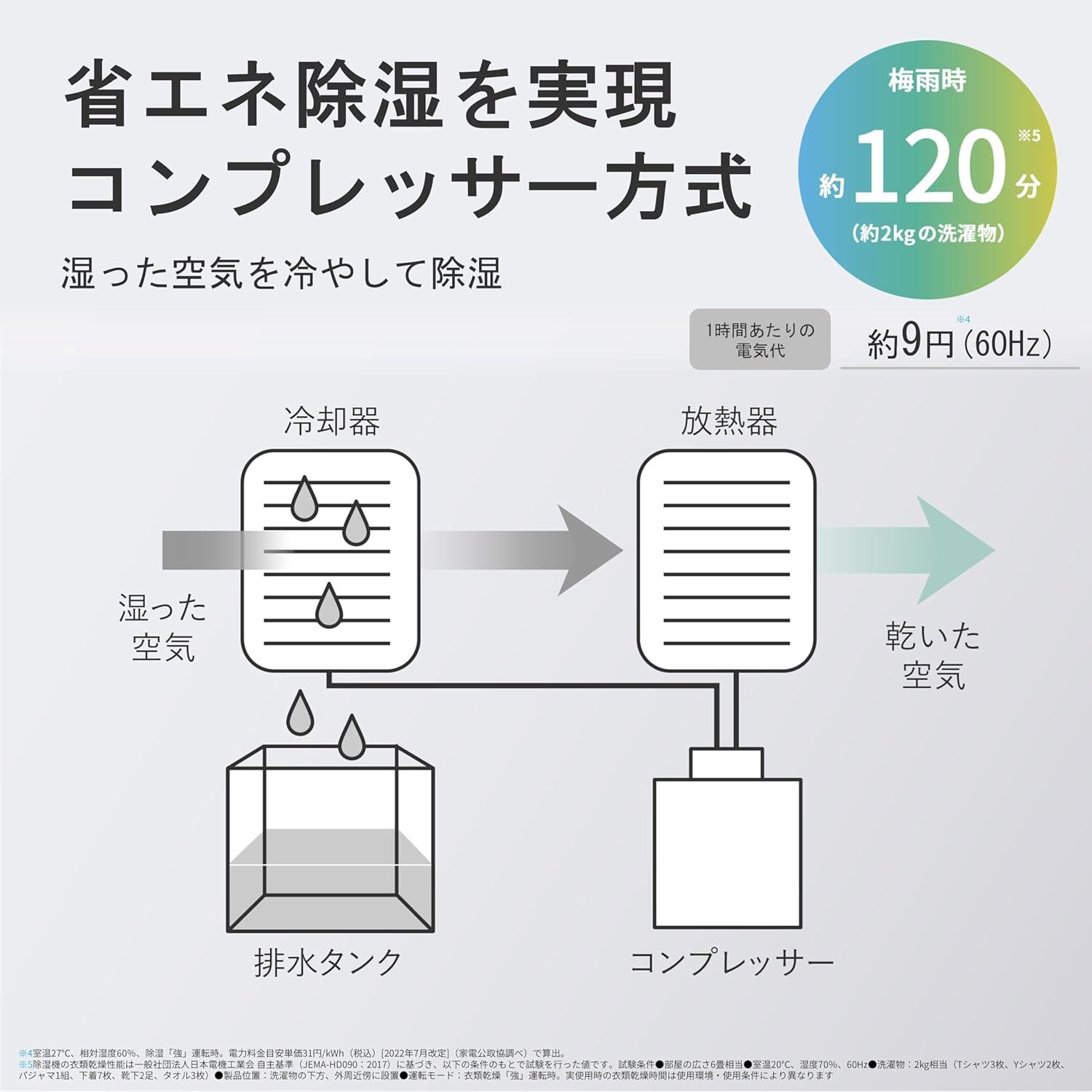 部屋干し臭と暑さを撃退。プラズマクラスター除湿機が30％オフは見逃せ