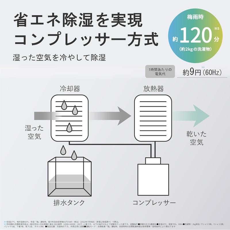 部屋干し臭と暑さを撃退。プラズマクラスター除湿機が30％オフは見逃せ 