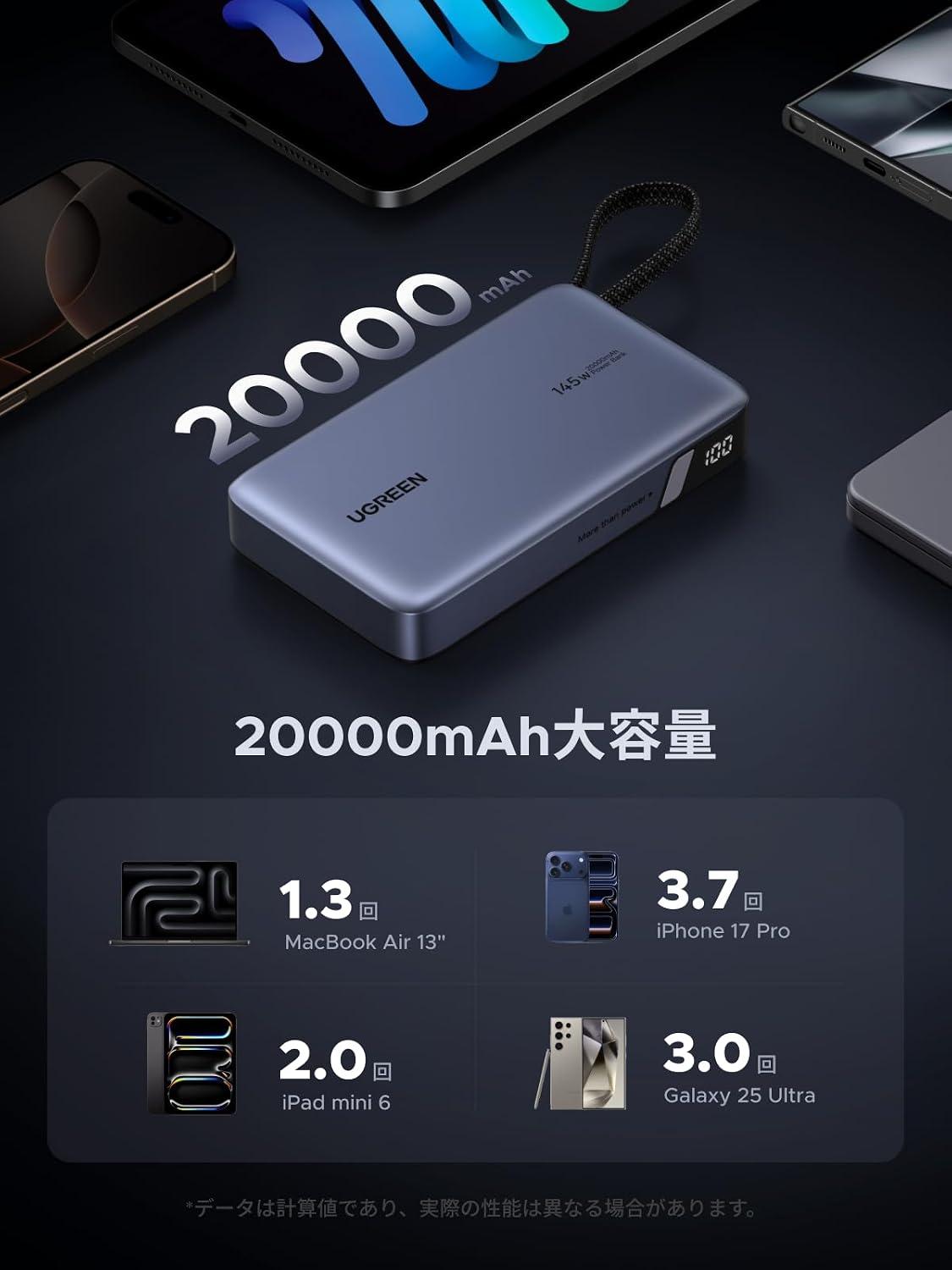 お外充電で145W出力の安心感。UGREENのモンスター級バッテリーが実質15