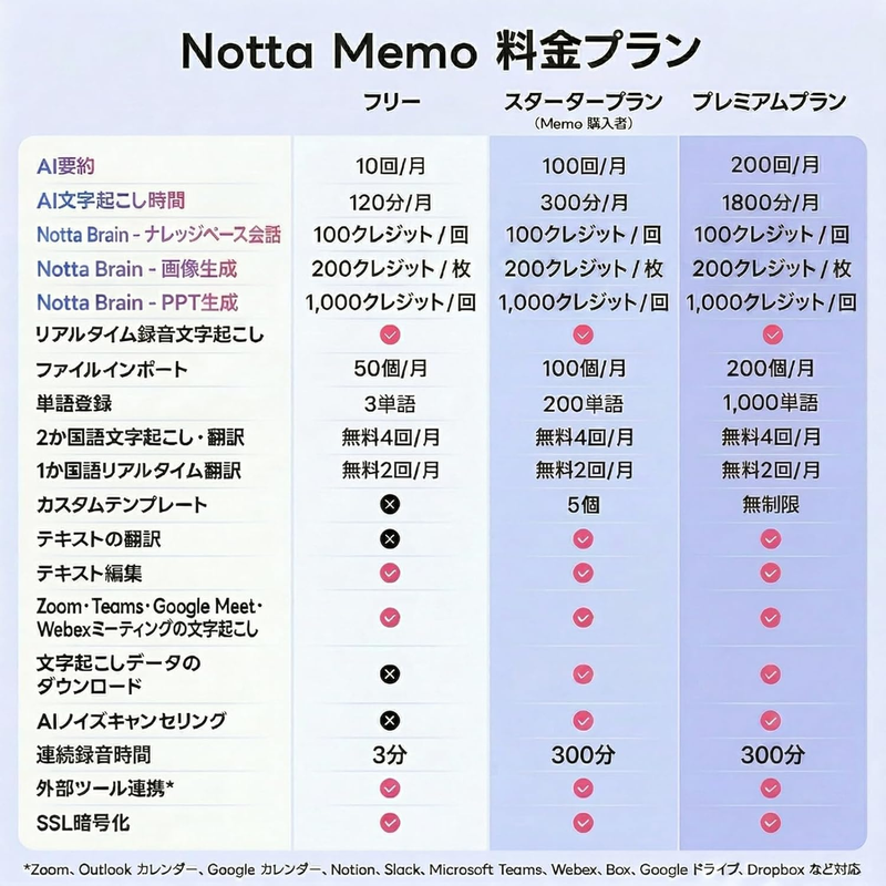 単純作業を手放す最新AIボイスレコーダー「Notta Memo Type-C」を賢く