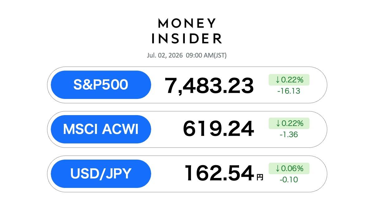 S&P500・オルカン 最新情報。2日は小休止、AI銘柄に調整入るも“積極的 