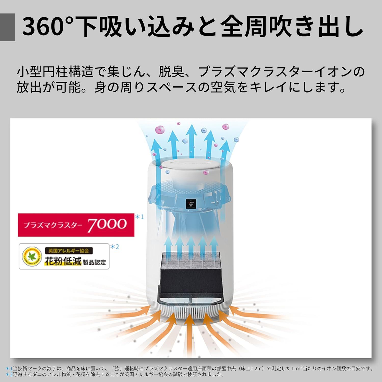 置き場所に困らない。360°吸い込むシャープ最小クラス空気清浄機が過去