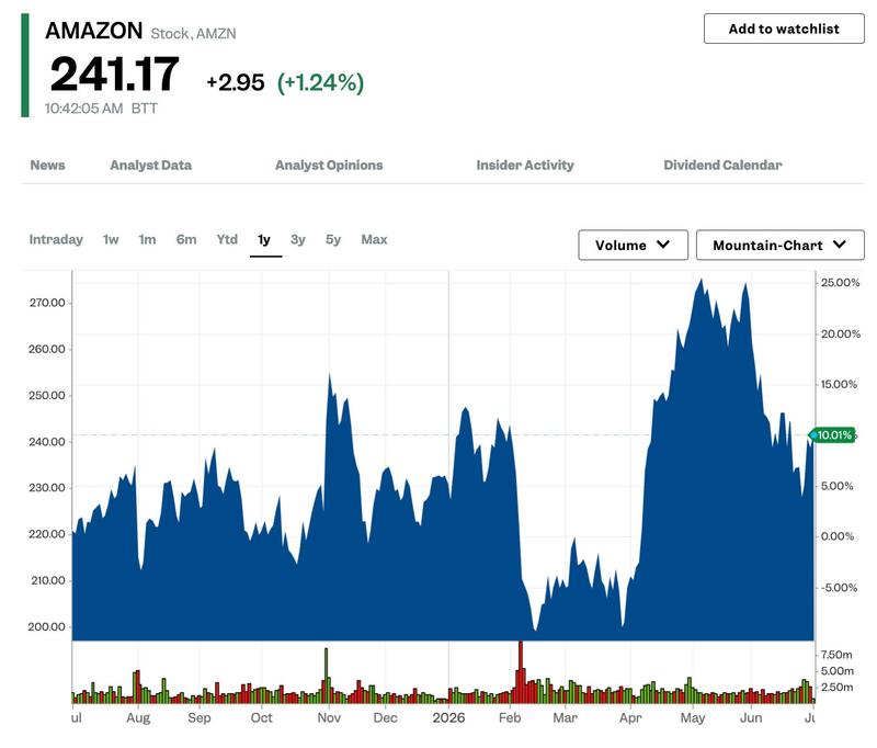 amzn