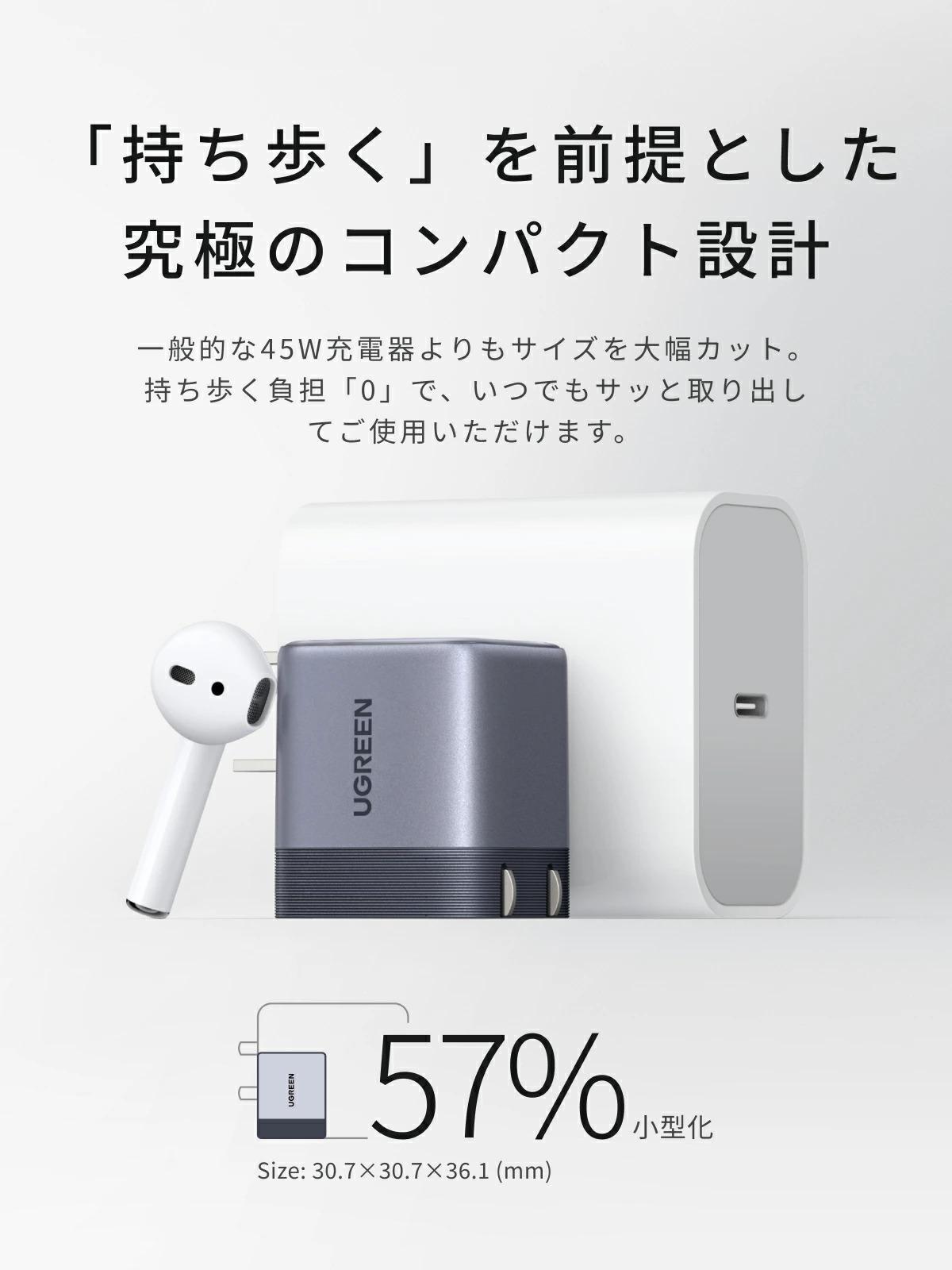 鞄に常備したい。「3cm角なのに45W出力」なUGREEN急速充電器が実質