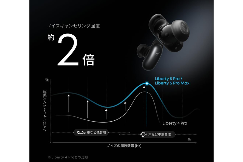 これ、イヤホン超え。あまりに多機能なAnkerの最新「Soundcore Liberty