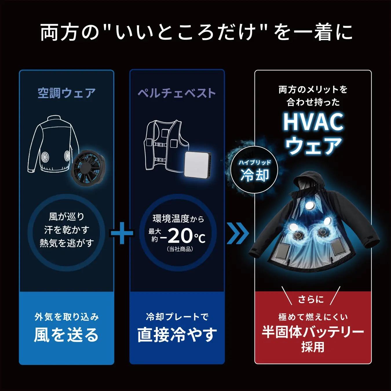 もっこり膨らまないファン付ウェア。冷やすも温めるも自在