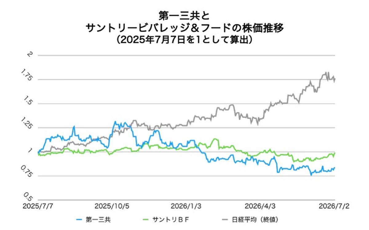 ヘルス ケア アンド メディカル 株価