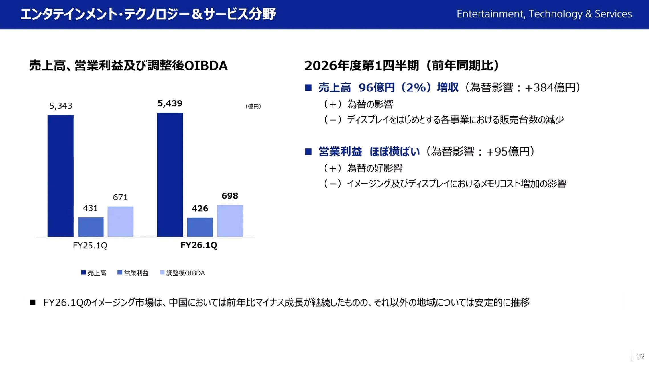ソニー決算から読み解く現在地。熊本地震からタムロン買収提案