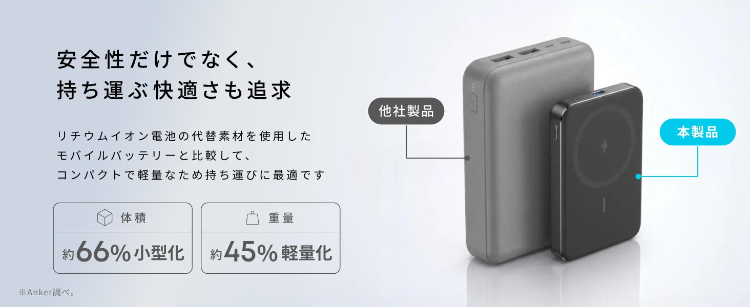 RIIZE アントン anton モンリョンイ モバイルバッテリー RIIZE