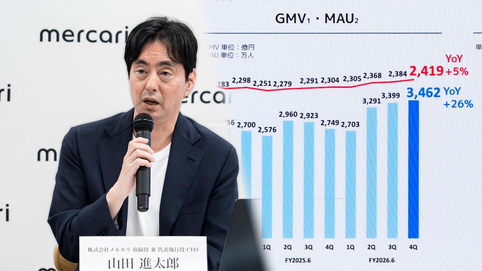 メルカリが過去最高益。全社員AI利用率100％、開発量7.6倍など「AI