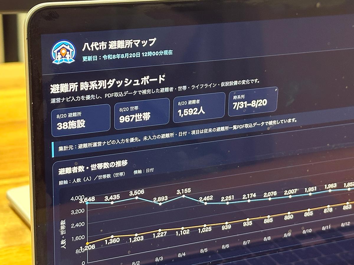 東京では8割が避難所に入れない。専門家が語る、熊本地震で見た被災現場の「脱・紙とエクセル」の可能性【防災の日】