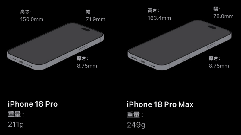 iPhone 18 ProとPro Maxのサイズの違い