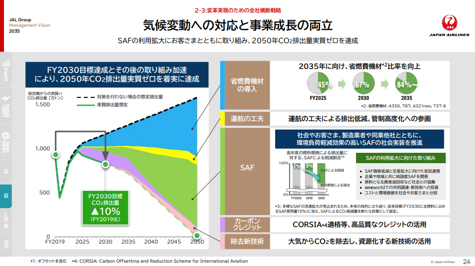 JALが「未来のCO2除去」を買い始めた。市場なき技術を育てるために必要