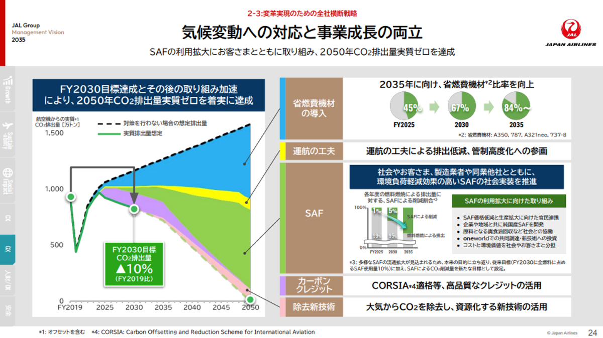 JALが「未来のCO2除去」を買い始めた。市場なき技術を育てるために必要