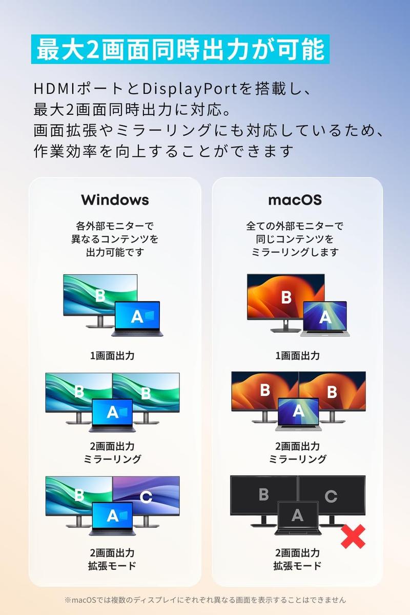 ポート不足を終わらせに来た。Anker初の画面付き新作ハブが15％オフ | ライフハッカー・ジャパン