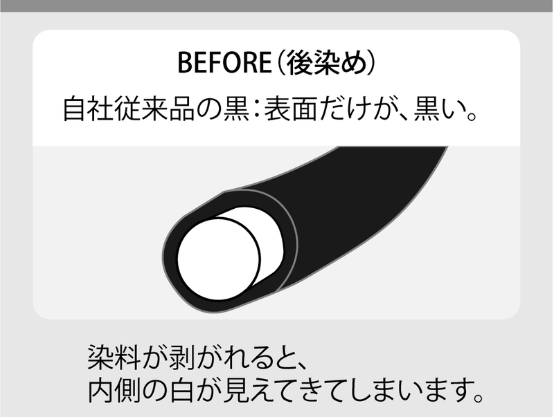 Image: 伊豆義株式会社　ZIZAIZイノベーション事業部
