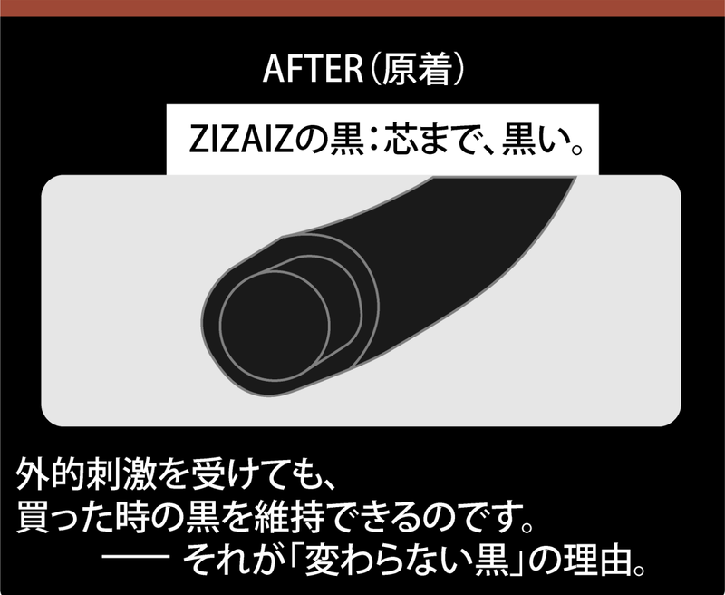 Image: 伊豆義株式会社　ZIZAIZイノベーション事業部