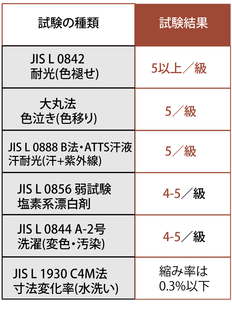Image: 伊豆義株式会社　ZIZAIZイノベーション事業部