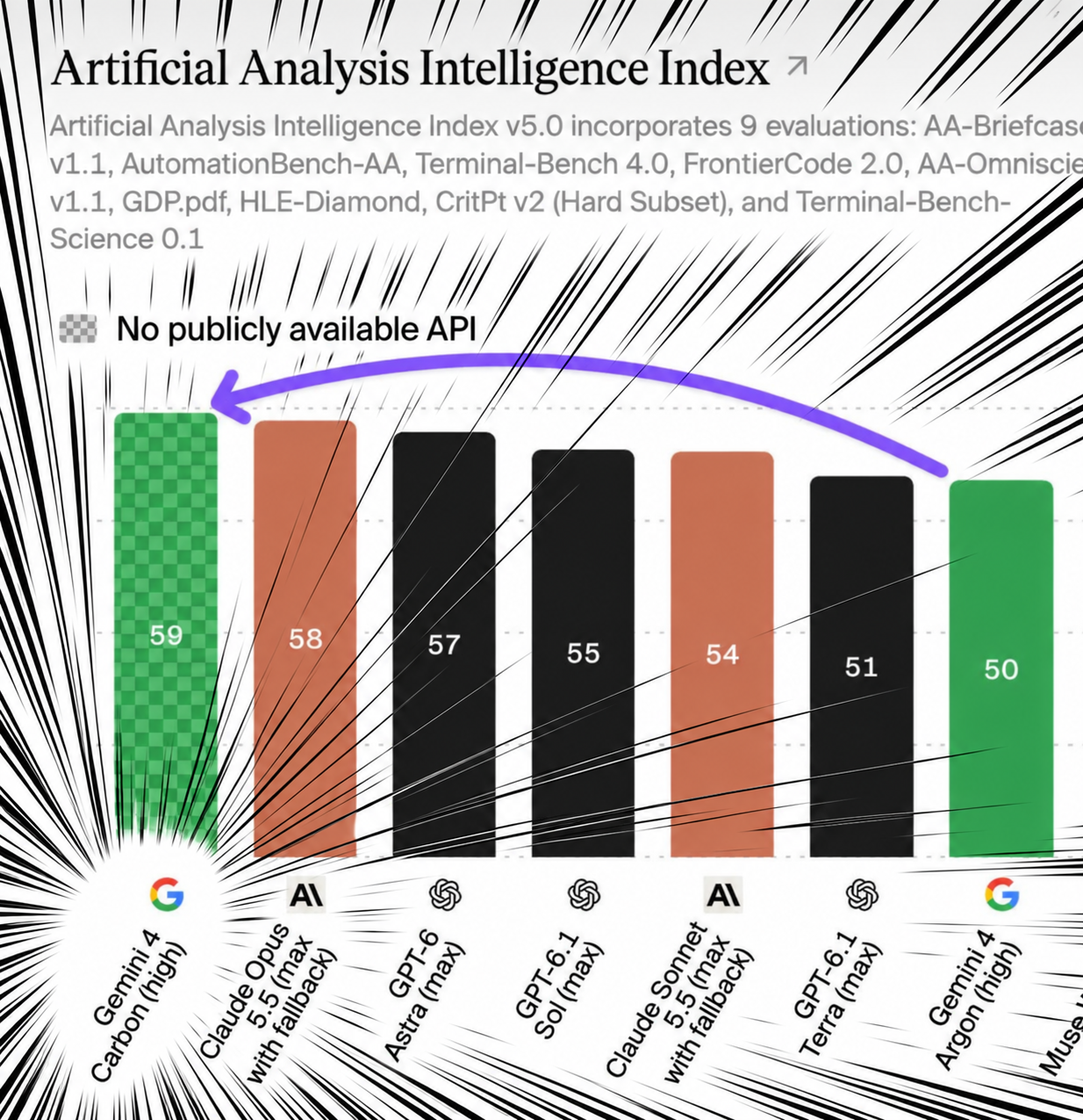 AIの評価の仕方が進化、AIランキングは激変。“今の最強”はこれ
