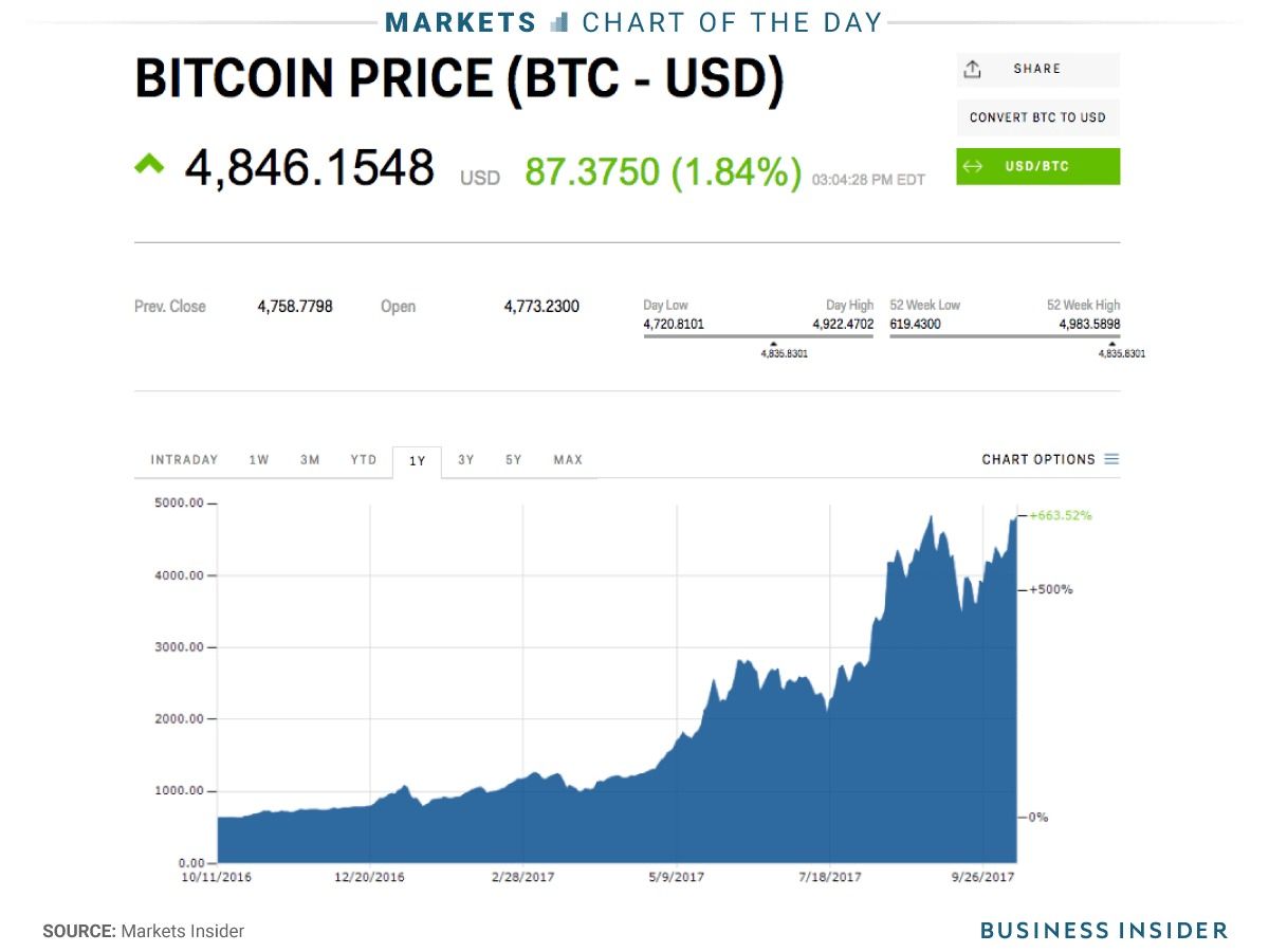 ビットコインのニュース・記事一覧 (13ページ目) | Business Insider Japan