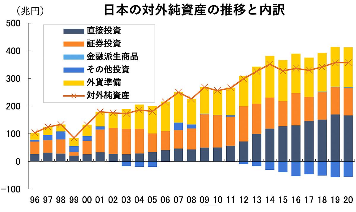 米経済大変動も「世界は日本円に無関心」深刻な現状を示す5つのチャート。外貨が集まる理由が全然なく… | Business Insider Japan