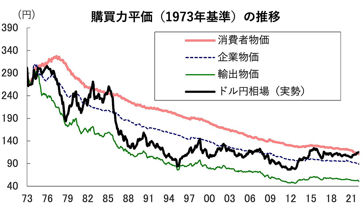 通貨価値の変動と証券経済 - インフレ，円高，デノミの解明 通貨価値の変動と証券経済 - インフレ，高，デノミの解明