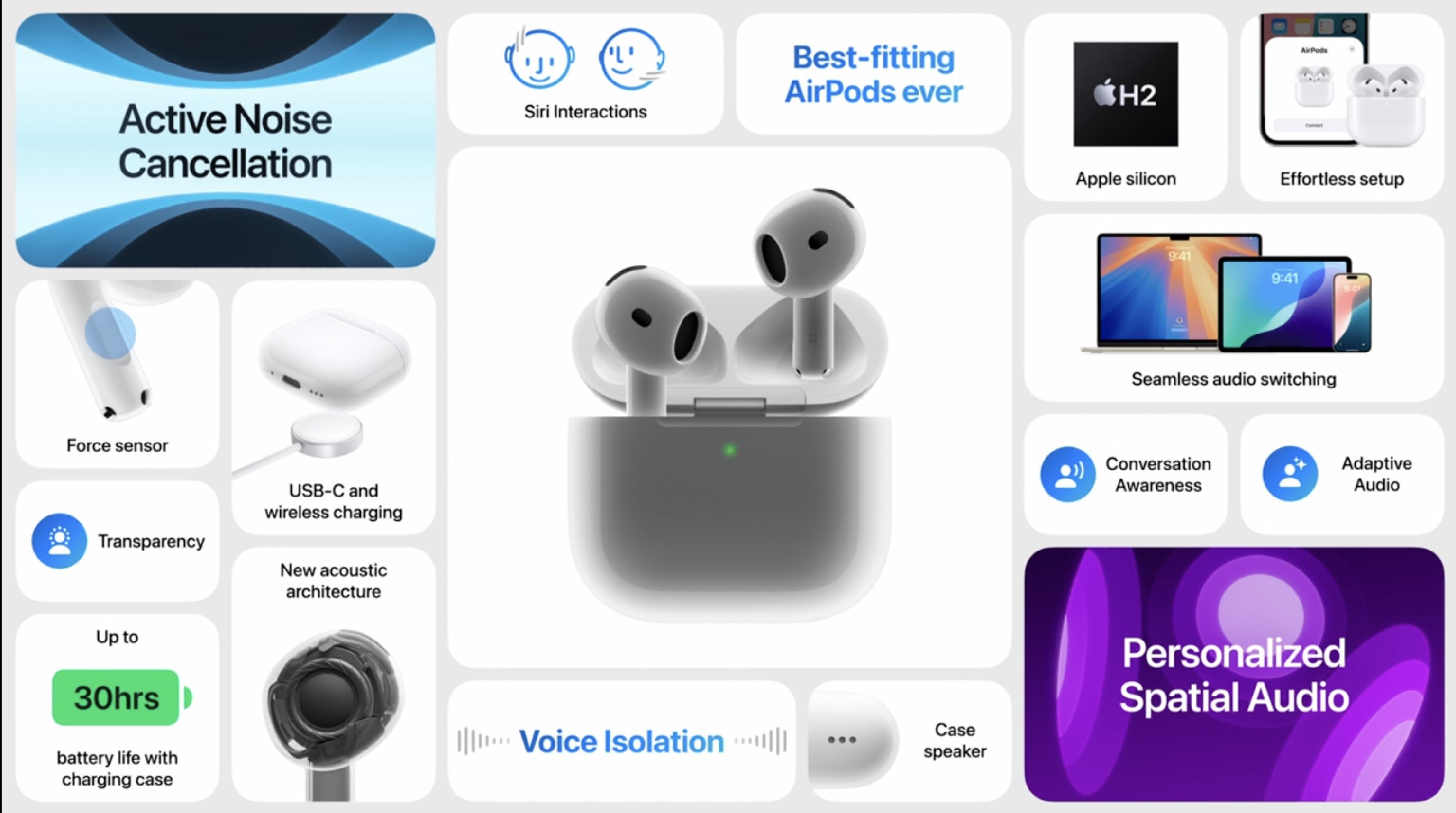 AirPods 4まとめ】アクティブノイズキャンセリング搭載のオープン
