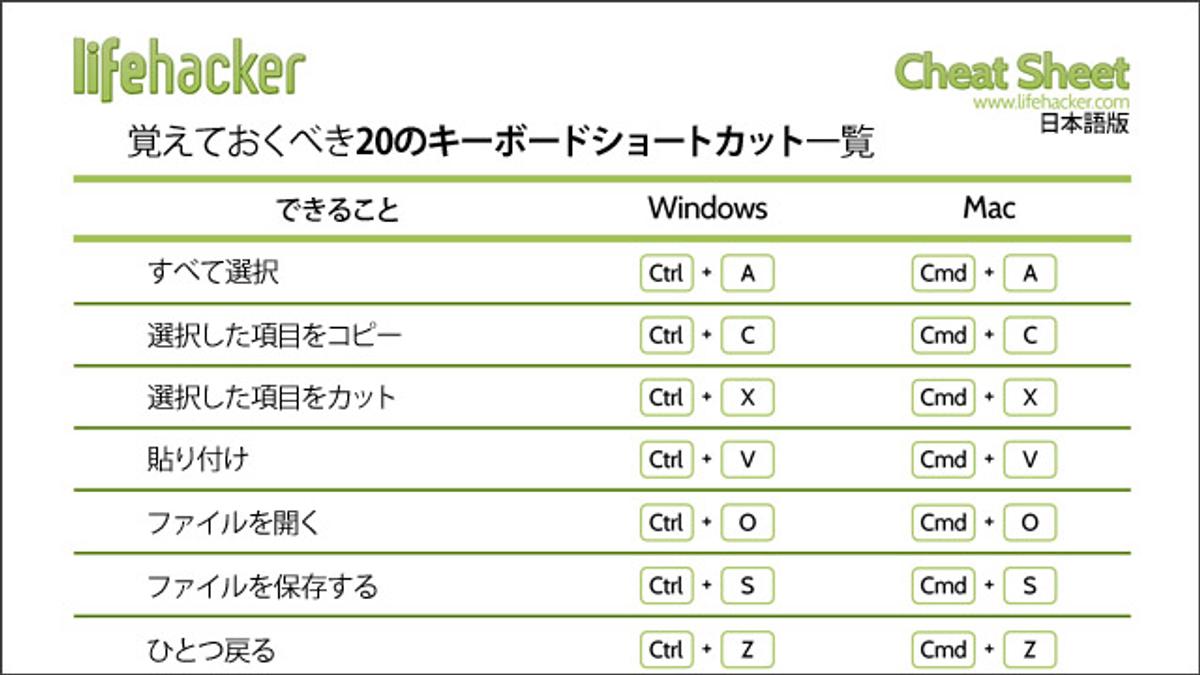 知らないと恥ずかしいwindows Macのショートカット個 ライフハッカー 日本版