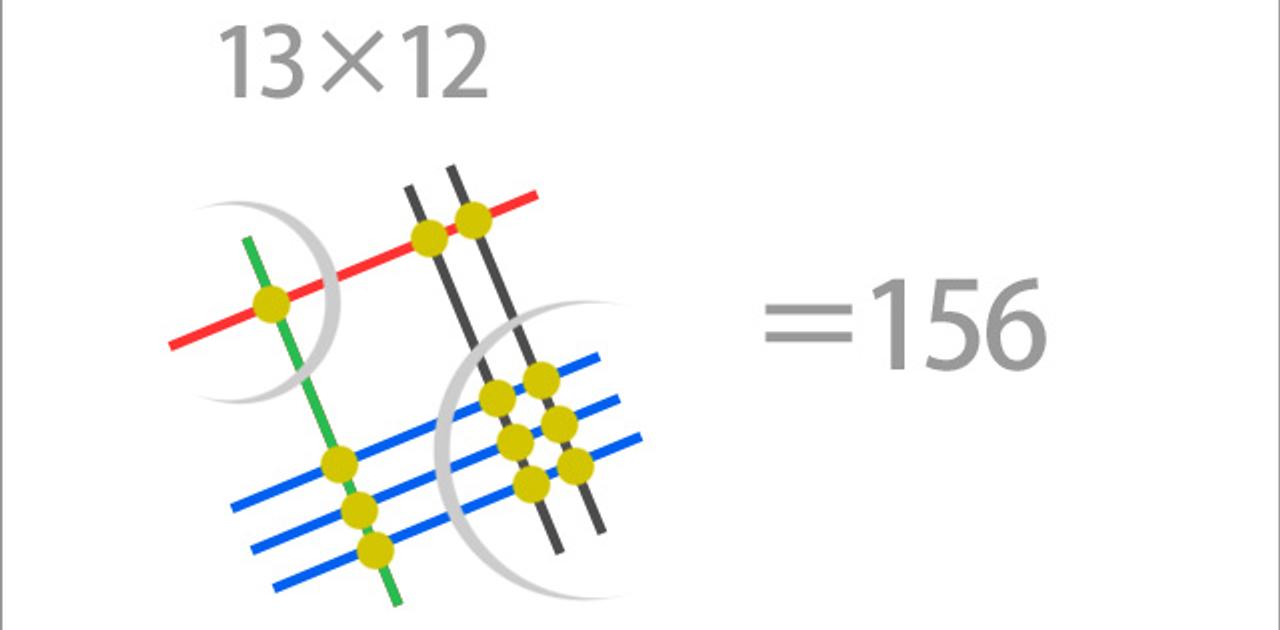 なぜこれが日本式 日本人が知らない線と点を使ったかけ算の方法 ライフハッカー 日本版