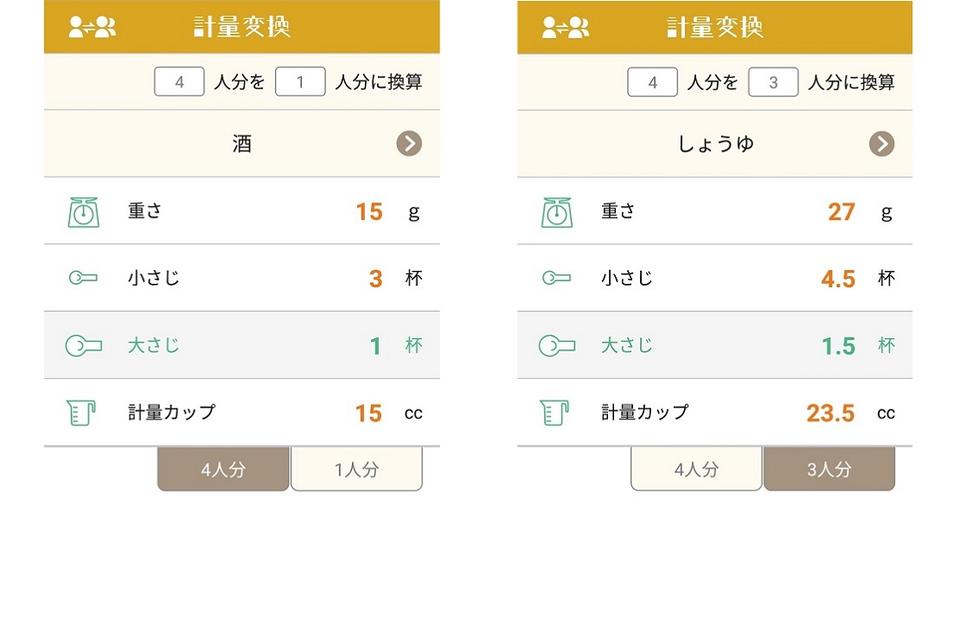 目的の人数に合わせてレシピに書かれた分量をグラムでもカップでも一発変換してくれるアプリ ライフハッカー 日本版