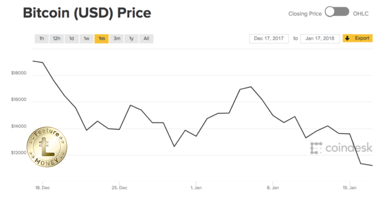ビットコインの価格が変動する理由と安定する可能性 | ライフハッカー・ジャパン
