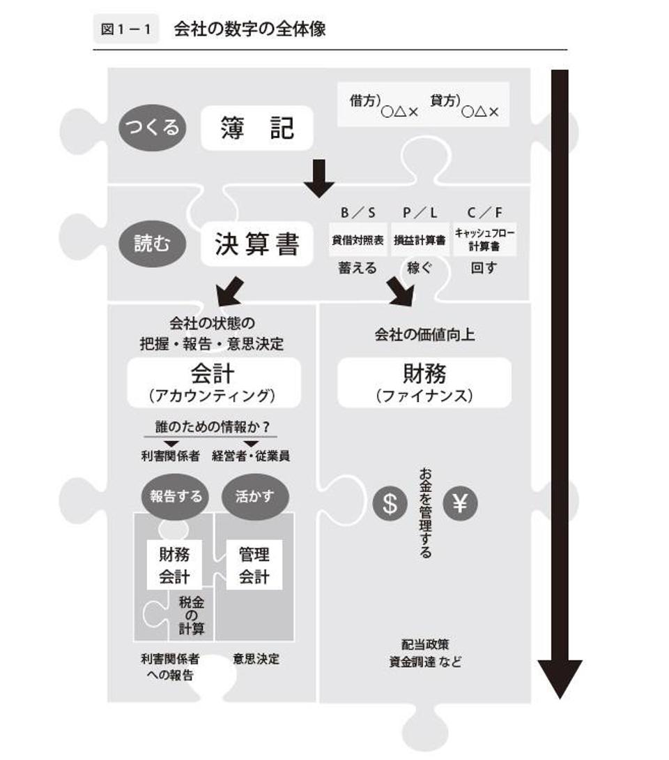 book_to_read_financial_statements2