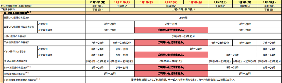 三菱UFJ銀行