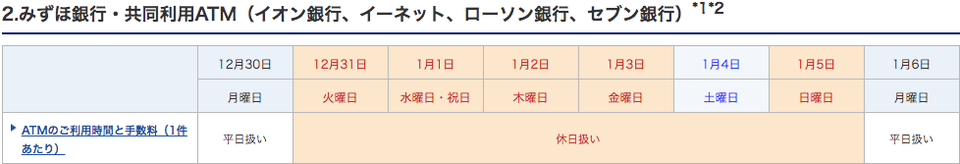 みずほ銀行