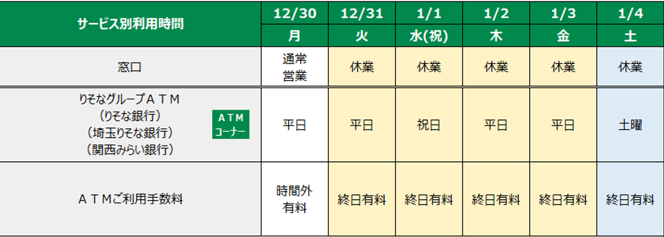 りそな銀行