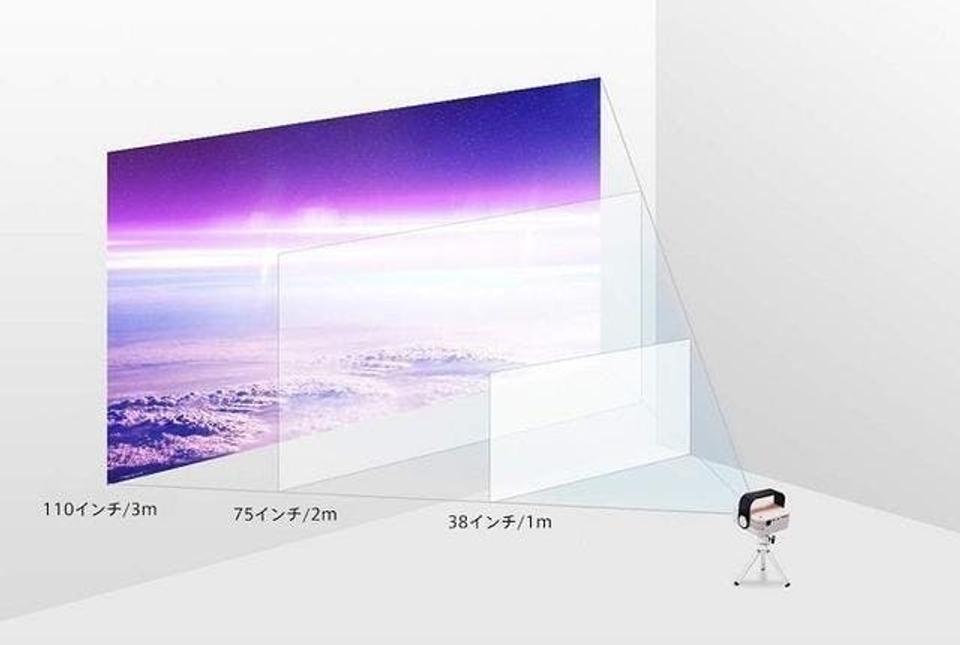 画面