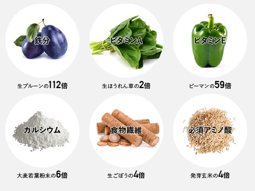 奇跡のモリンガ青汁
