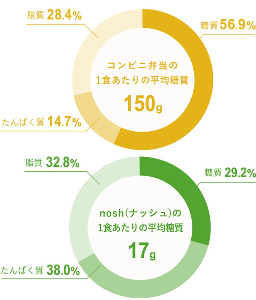 nosh_03
