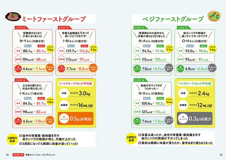 工藤先生の著書『ミートファーストダイエット』