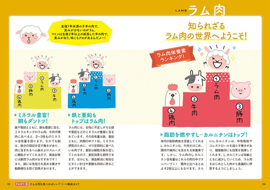 工藤先生の著書『ミートファーストダイエット』