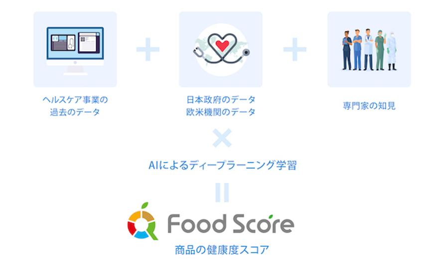 20210226_foodscore_3